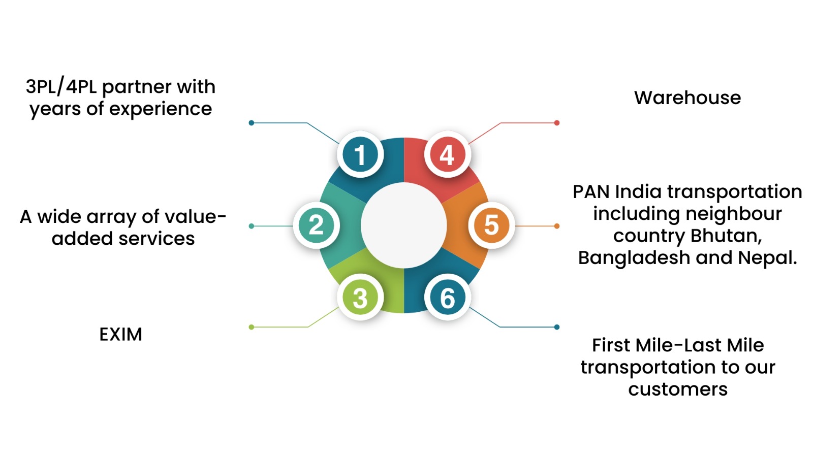 fashion and lifestyle products supply chain