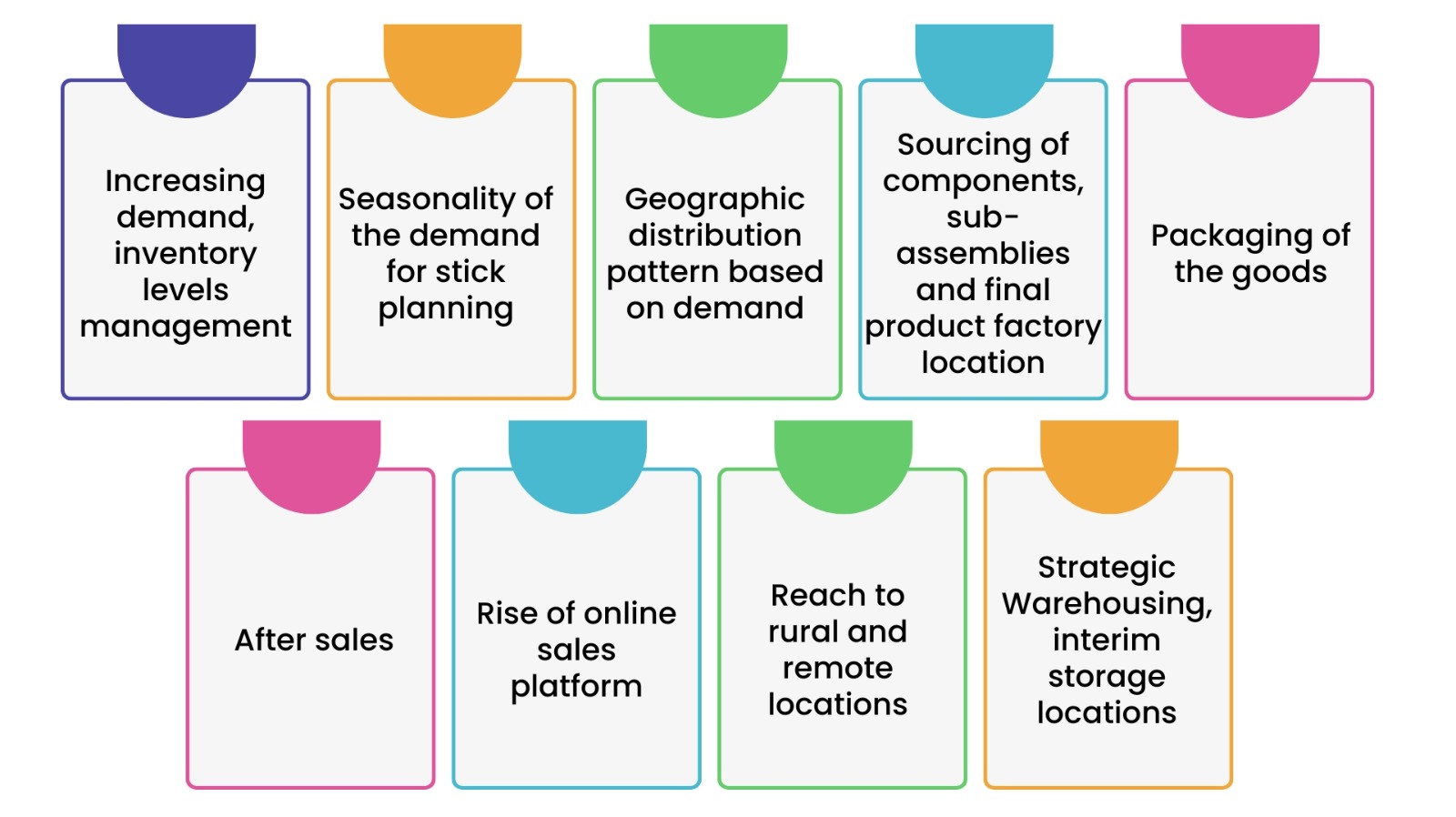 challenges in consumer industry