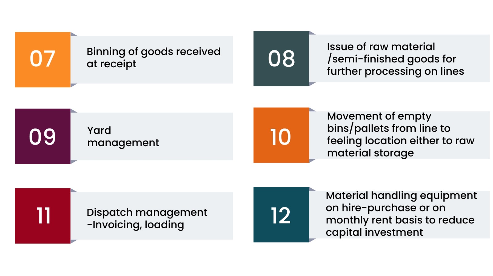 fmcg infographics