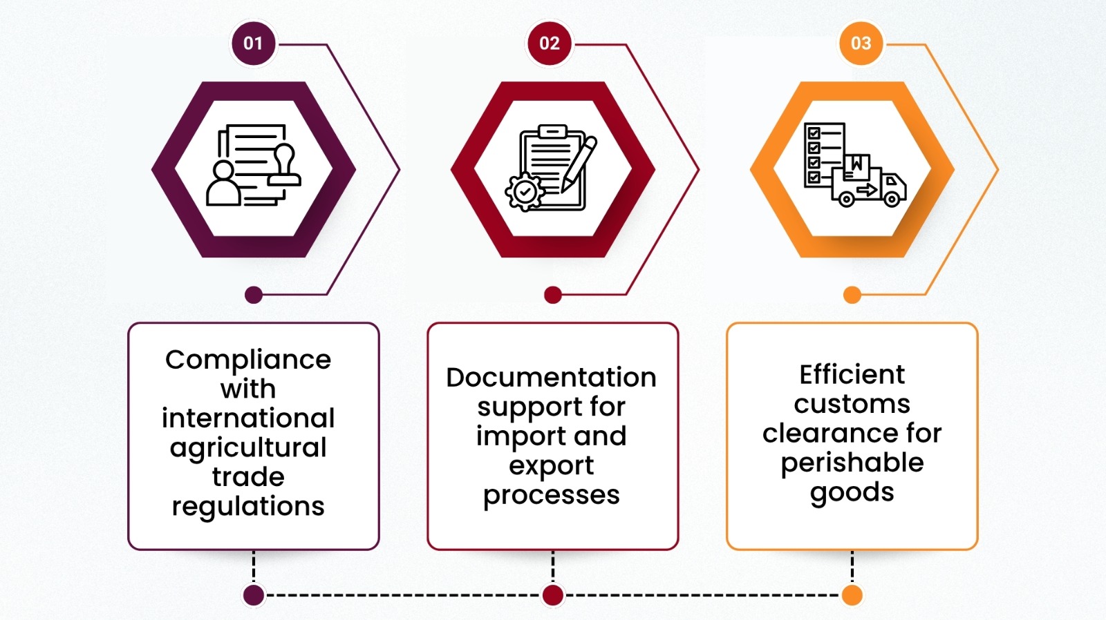angineering supply chain key services image