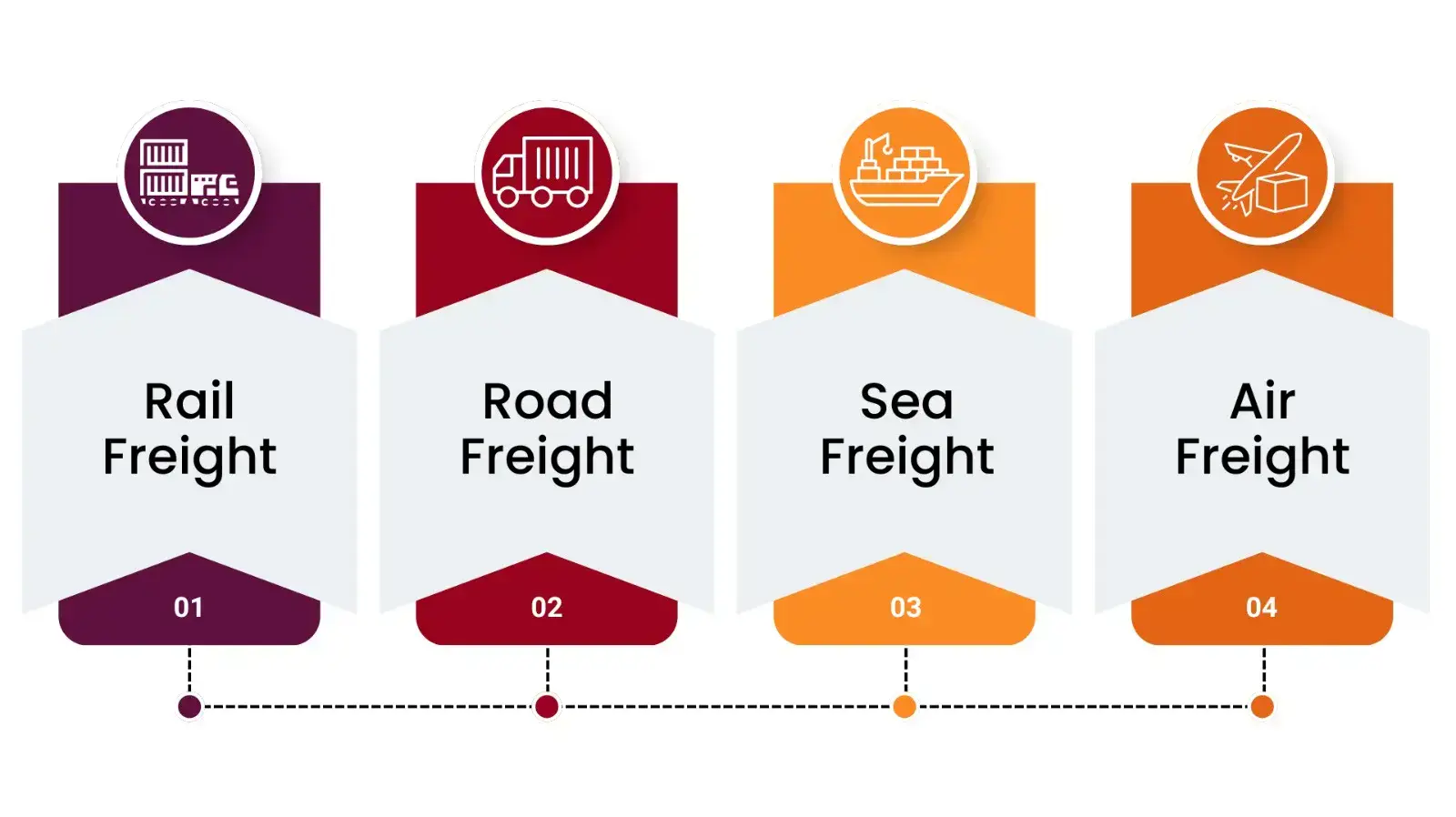 construction supply chain