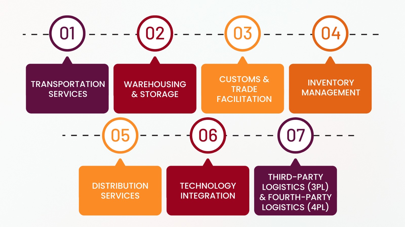 engineering scm infographics