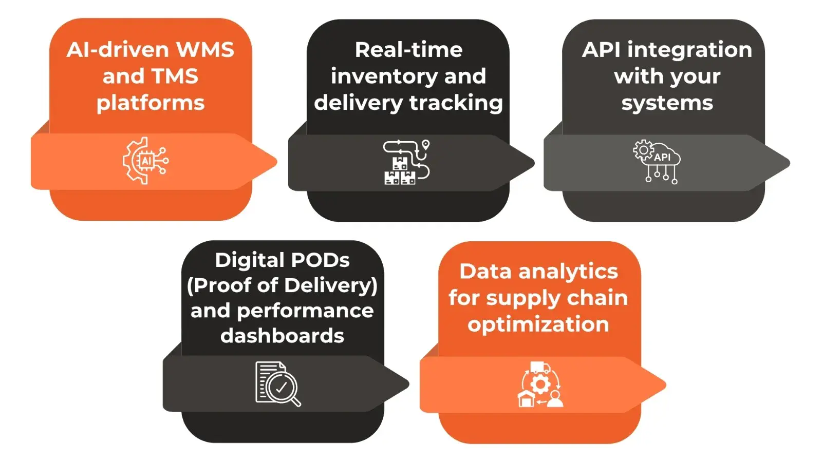 technology that drives efficiency image