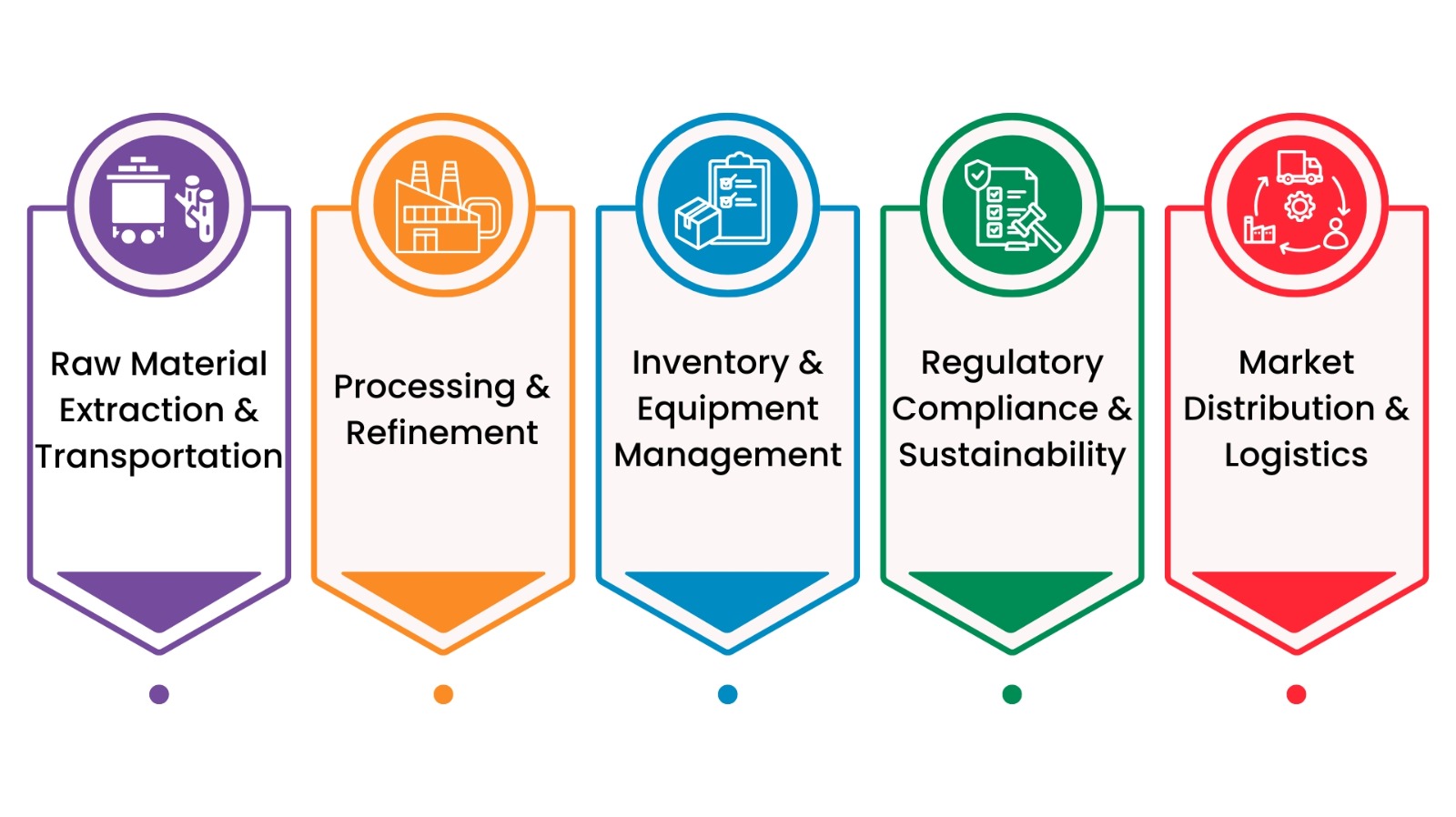 Key Components of metals and Mining