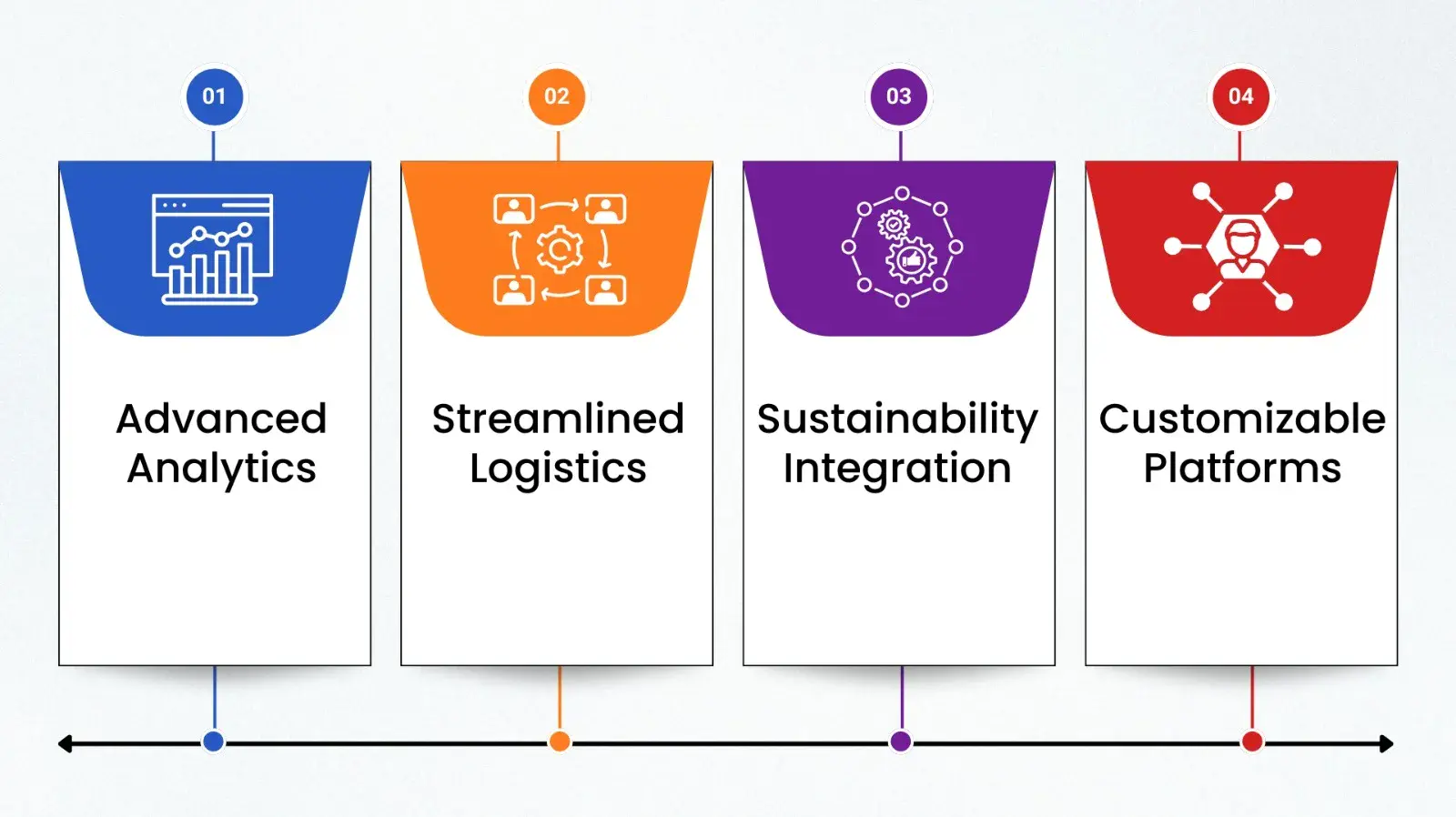 our solutions impact logistics services image