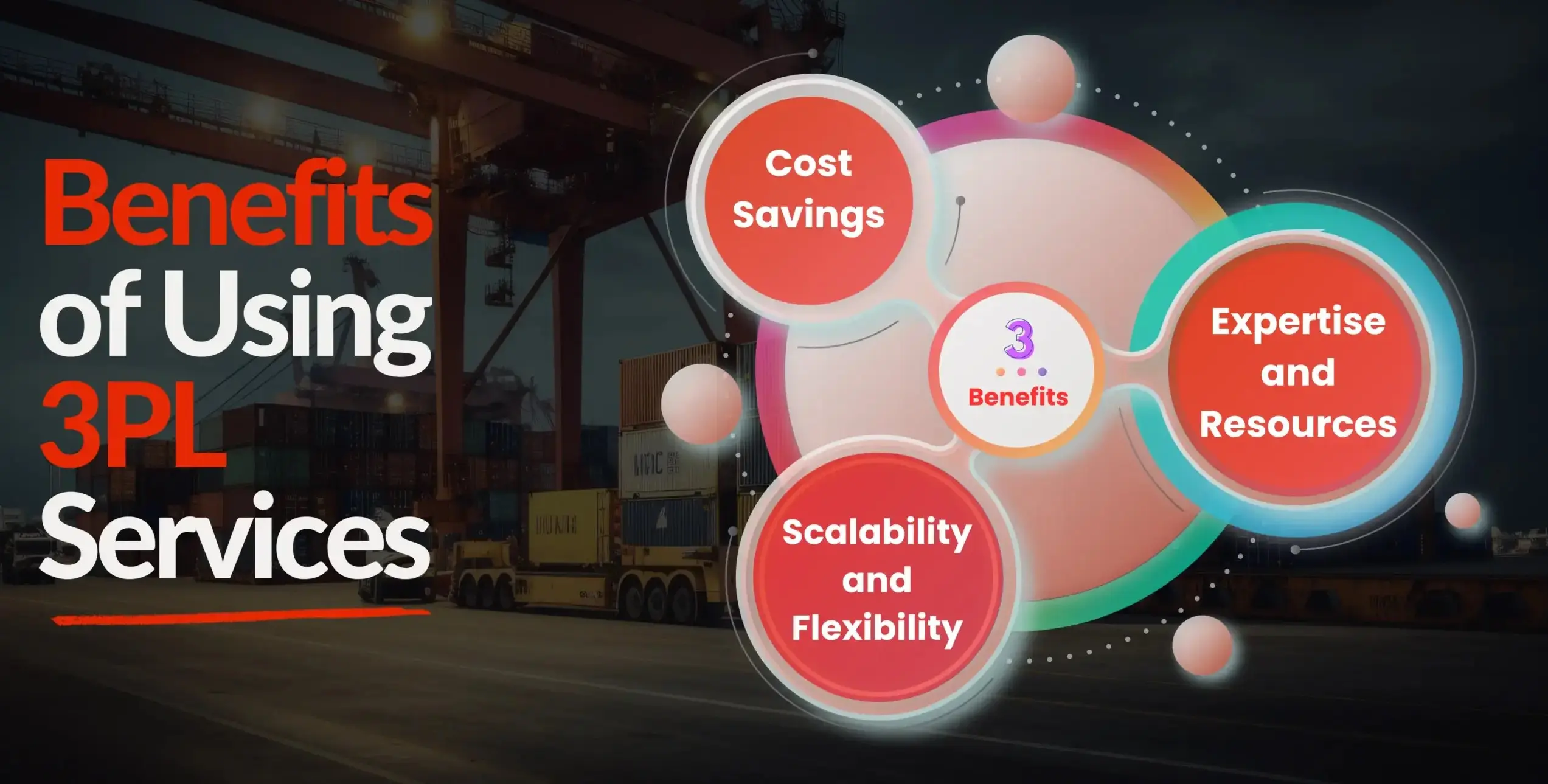 Integrated 3PL logistics operations with technology and warehousing