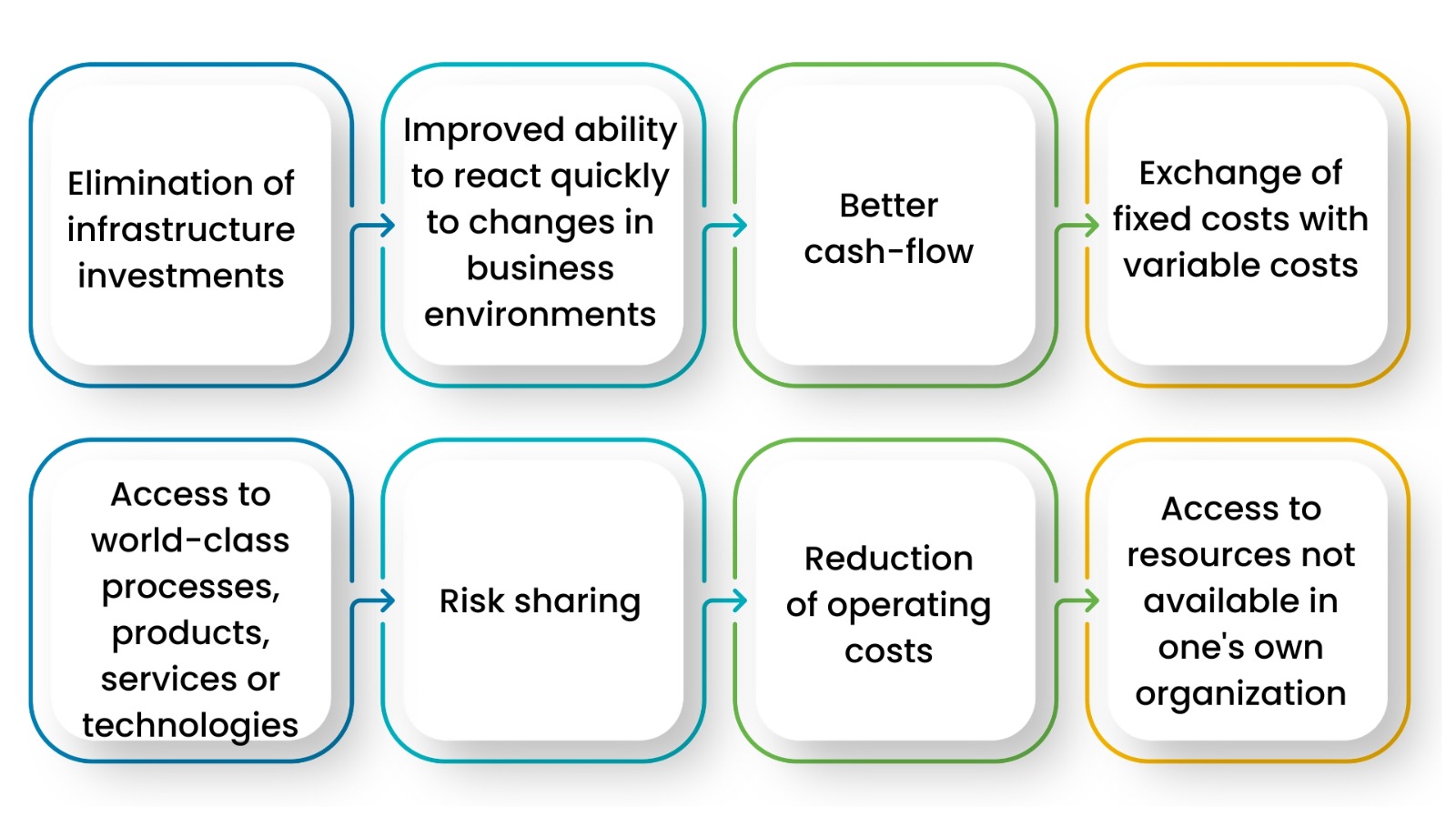  advantages of 3pl and warehousing 