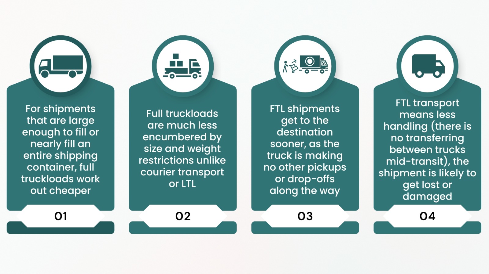 advantages of full truck loading infographics