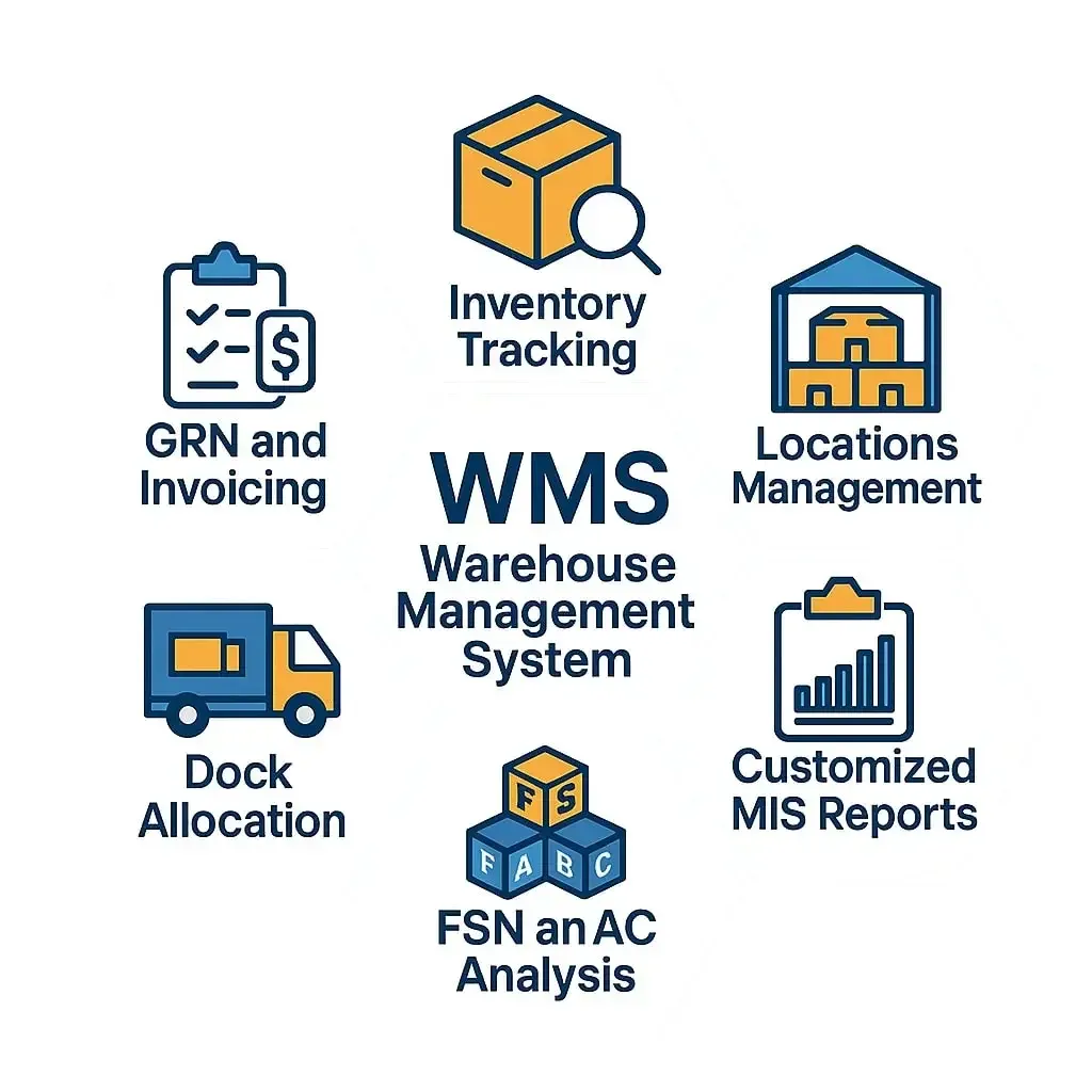ailspl-warehouse-management-system