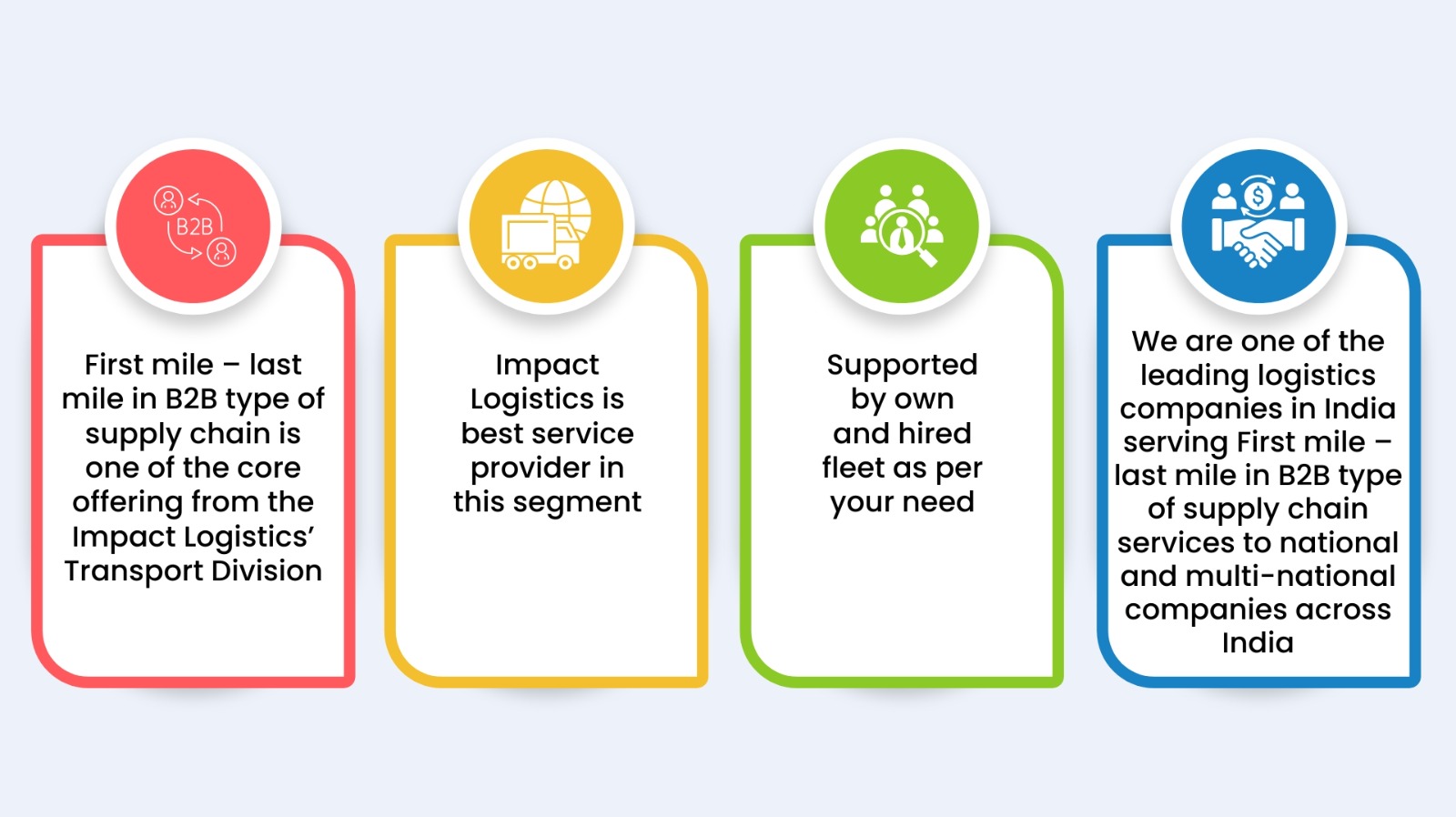   full truck loading First mile last Mile infographics