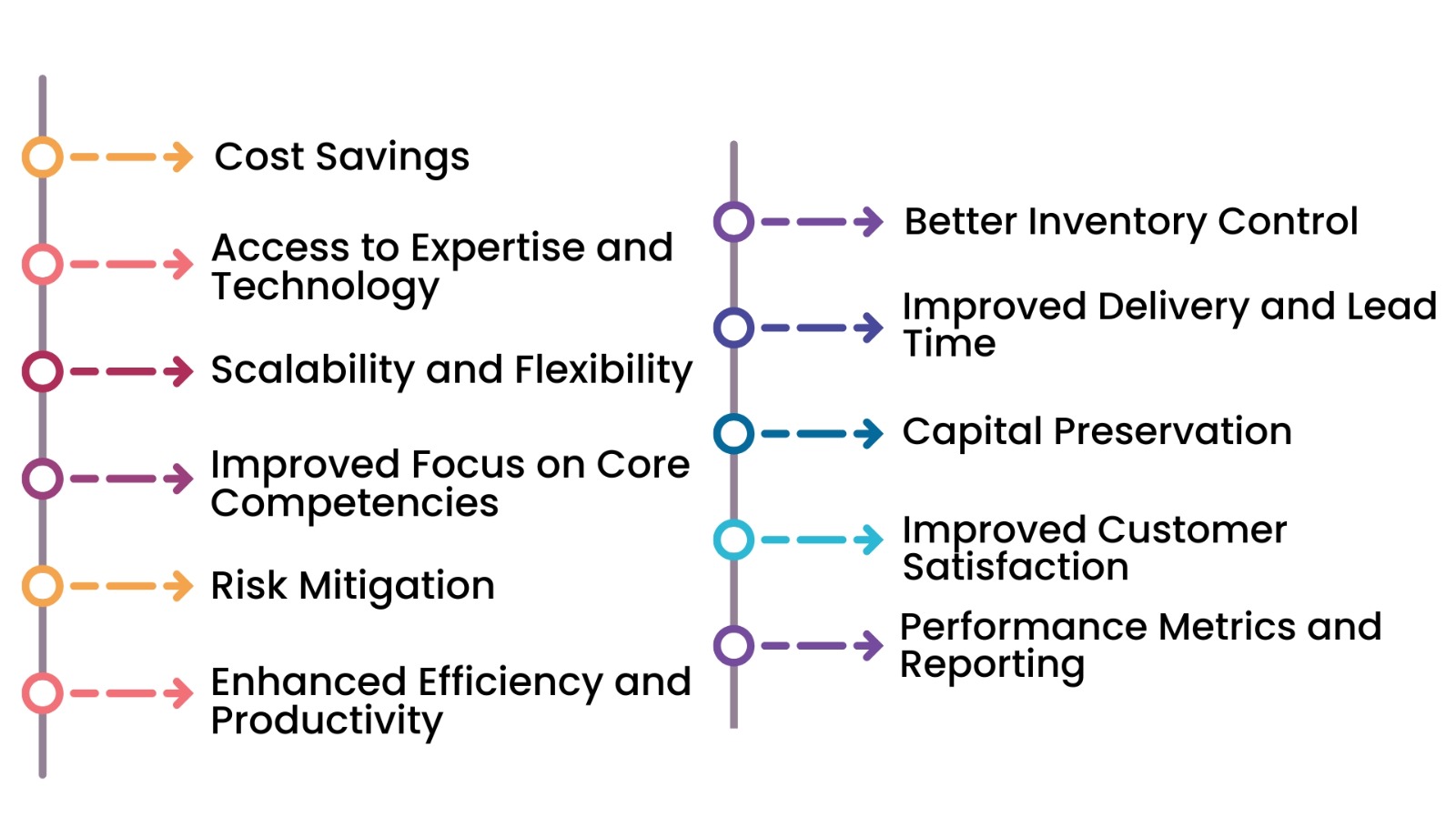 Inplant Logistics infographics image
