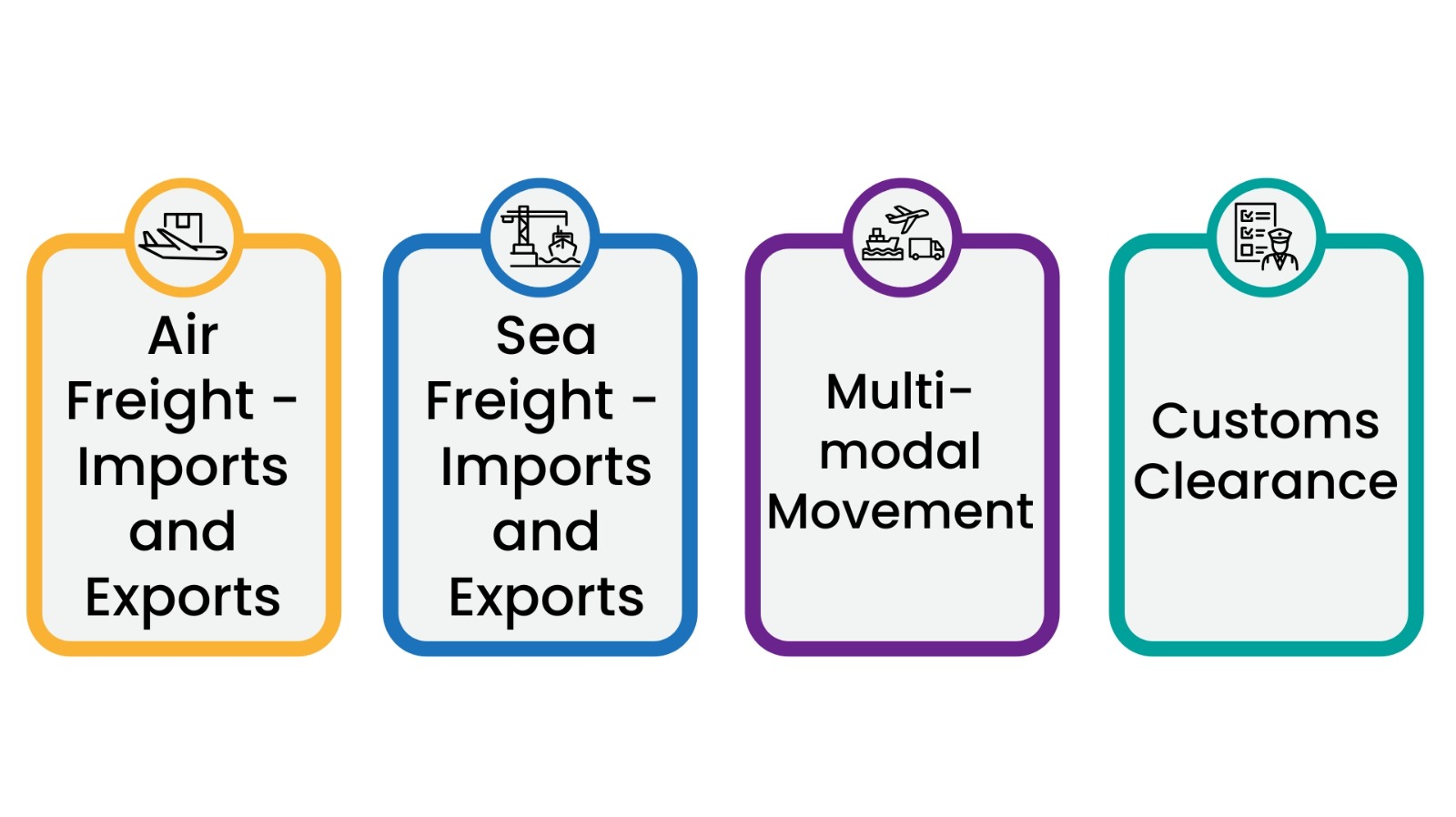  infographics our services in freight forwarding