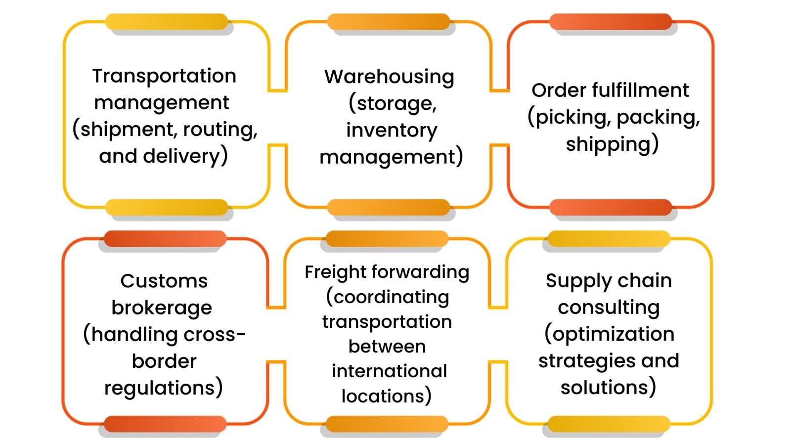  infographics understanding 3pl and warehousing 