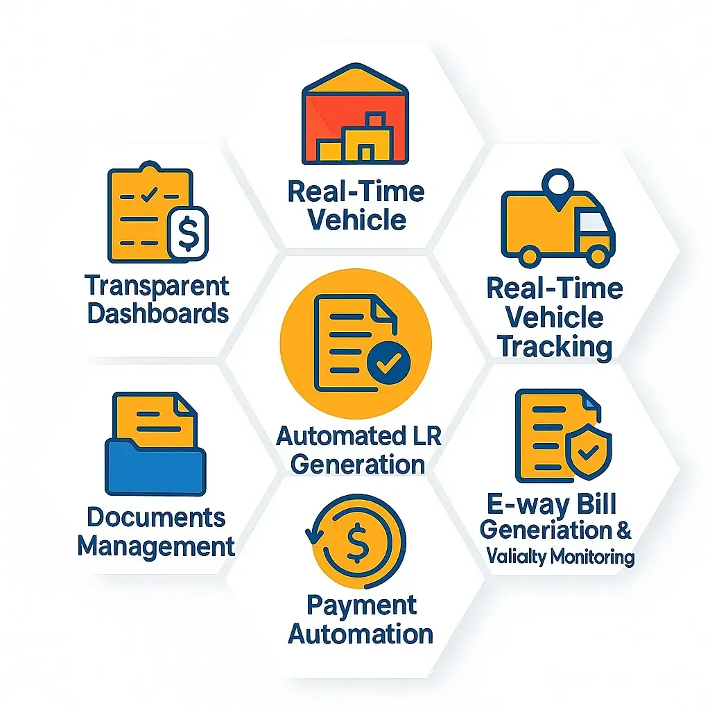 Transport mangement systems image 