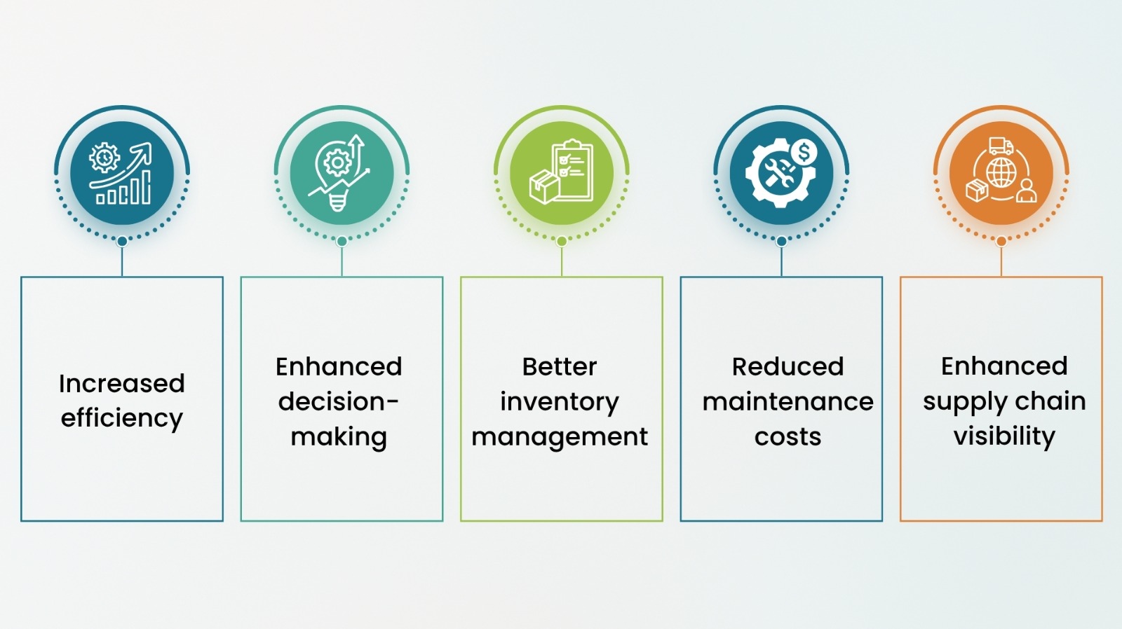 Benefits of using AI in logistics and supply chain management