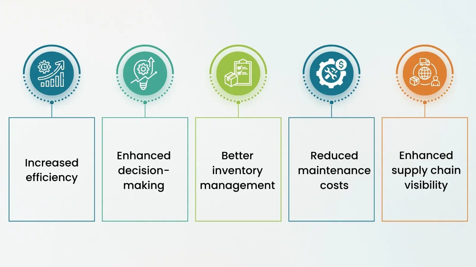 Benefits of using AI in logistics and supply chain management