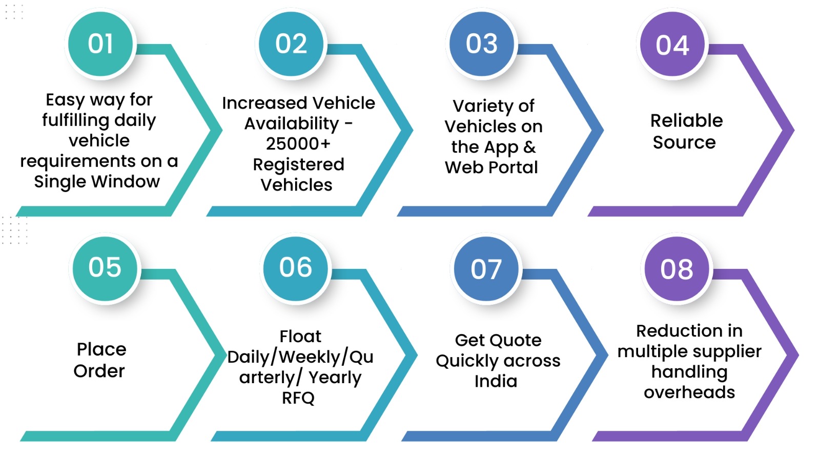 vehicle support transporter and shipper customer benefits