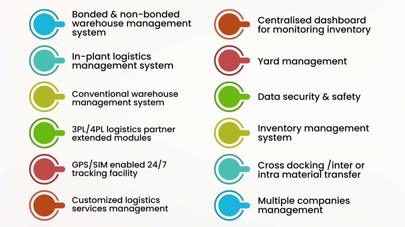 Key features and benefits of Warehouse Management System (WMS)