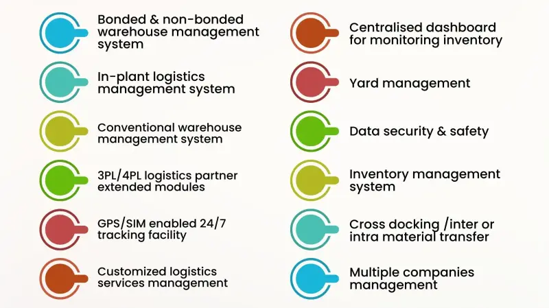wms-technology-key-points