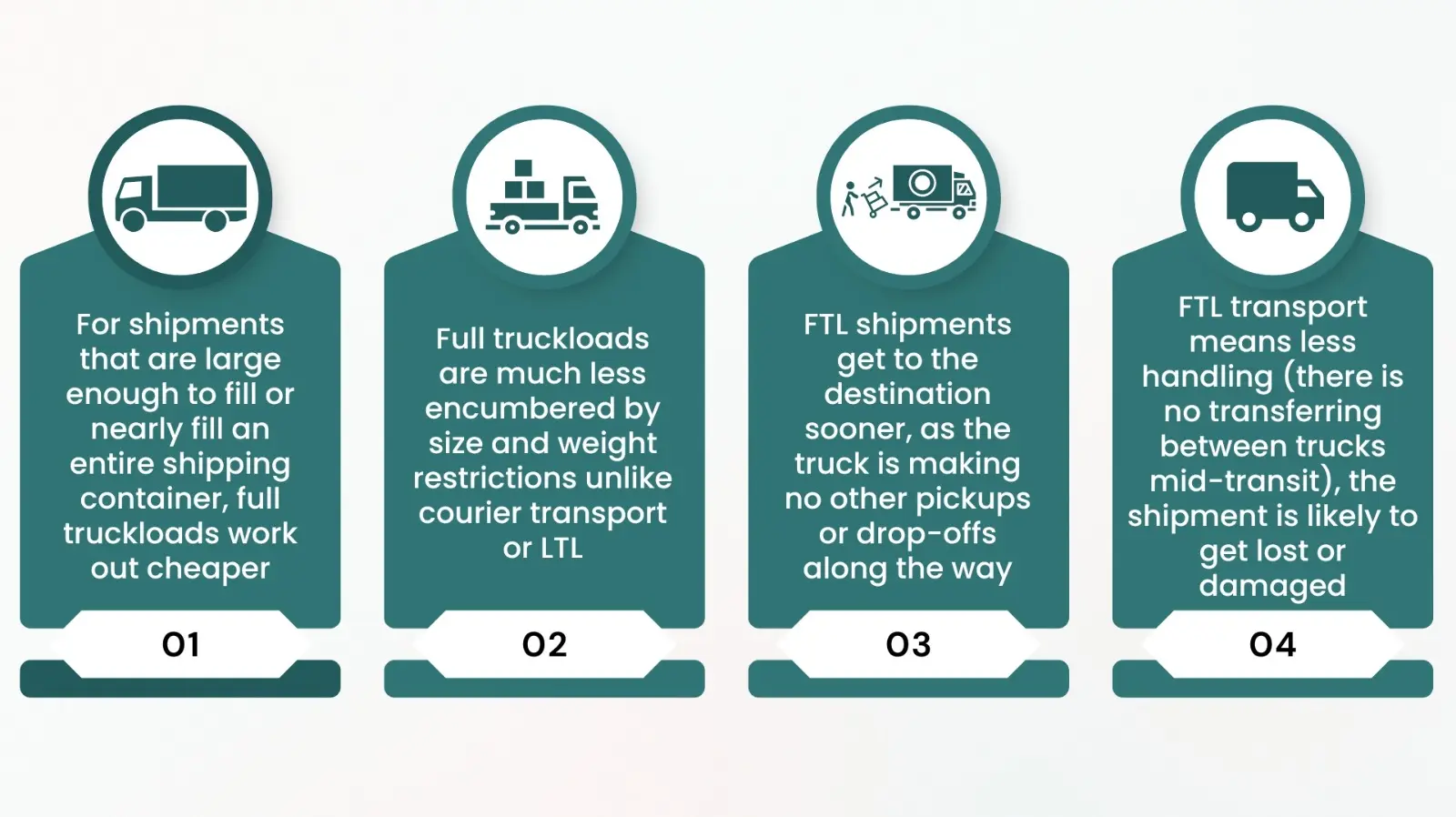 Advantages of Full Truck Load (FTL) transportation – cost efficiency, faster delivery and reduced handling