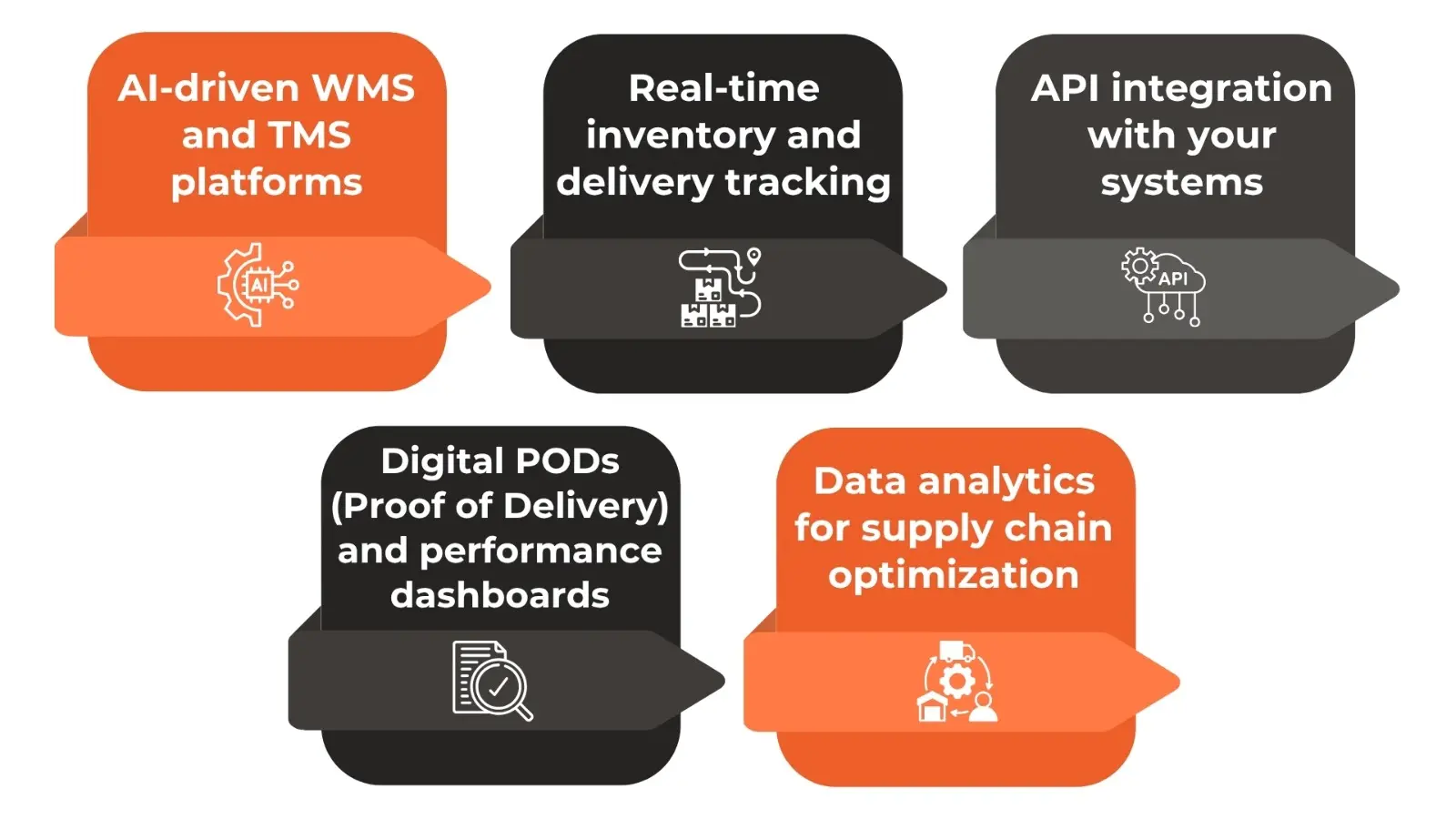 Technology that drives efficiency in logistics operations