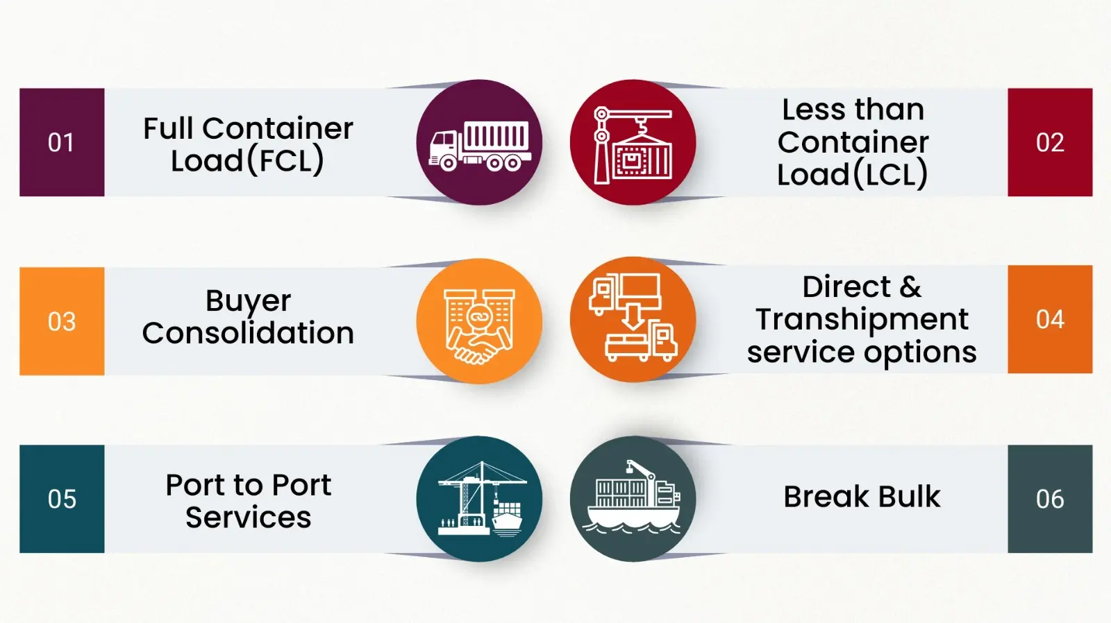 Sea freight services infographic showing FCL, LCL, customs clearance, port handling, and global shipping solutions