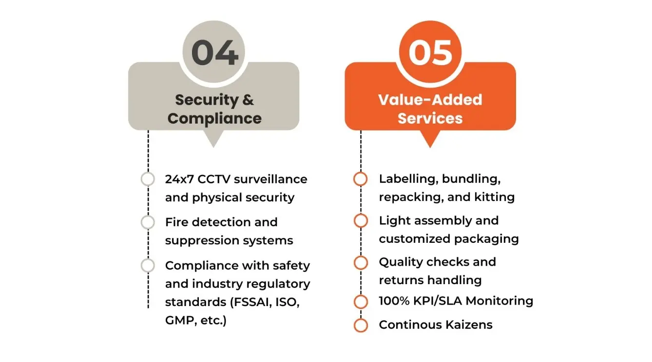 Third-party logistics (3PL) warehouse operations
